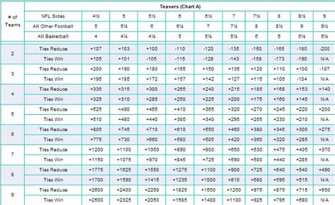 Football teaser & parlay payouts – BookMaker.